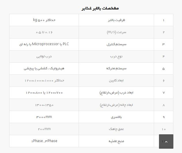 مشخصات بالابر غذابر
